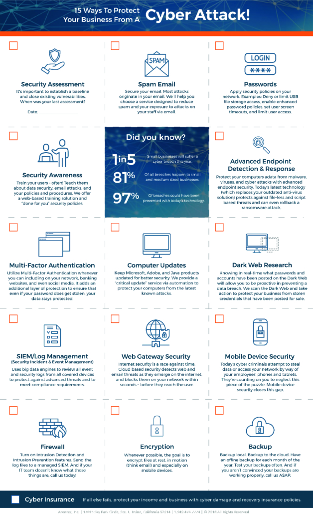 Acentec Infographic – 15 Ways to Protect Your Business From a Cyber ...