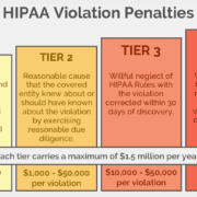 HIPAA violations tiers