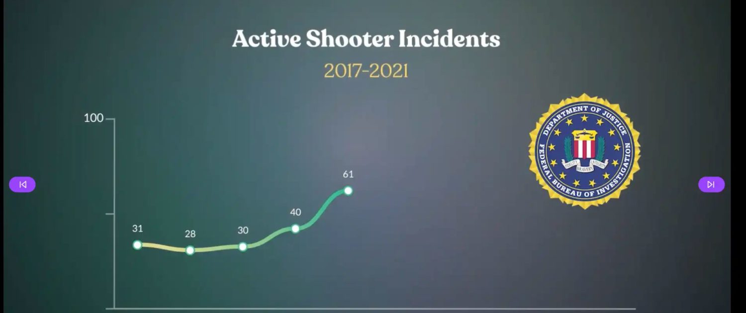 Active Shooter Response Training course