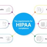Requirements for HIPAA compliance